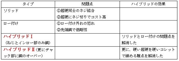 adf000600